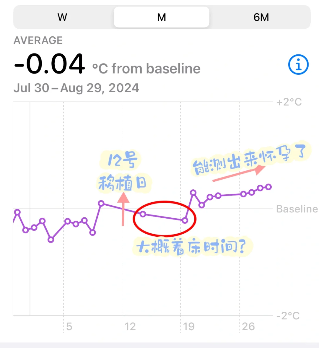Apple watch监测体温，被惊喜到了🤩,代孕咨询网，私立代孕一般多少费用