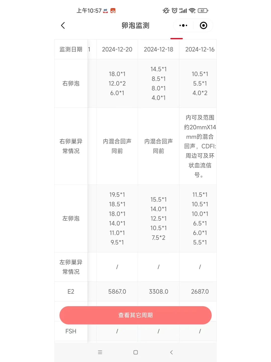 试管二促，黄体期方案总结,代孕可靠